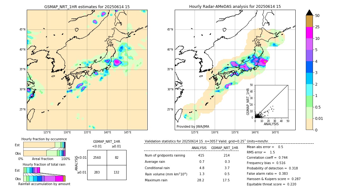 GSMaP NRT validation image. 2025/06/14 15