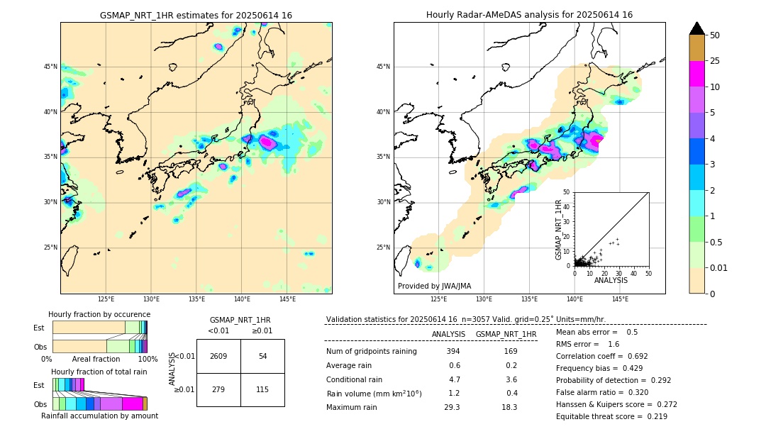 GSMaP NRT validation image. 2025/06/14 16