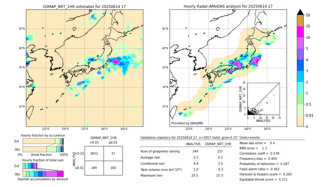 GSMaP NRT validation image. 2025/06/14 17