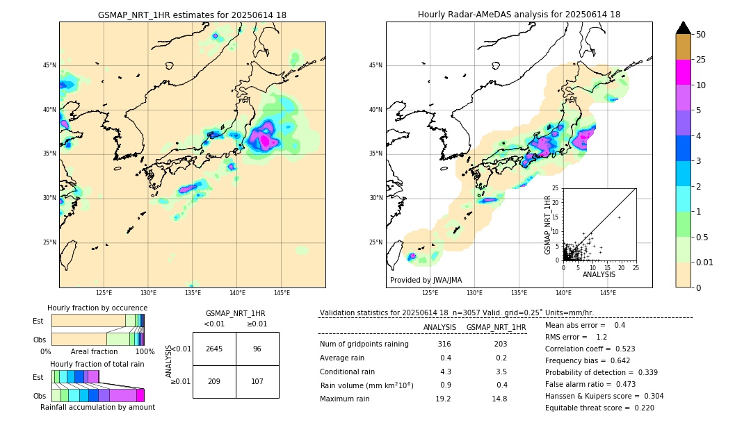 GSMaP NRT validation image. 2025/06/14 18