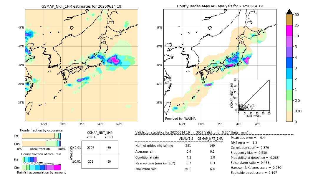 GSMaP NRT validation image. 2025/06/14 19
