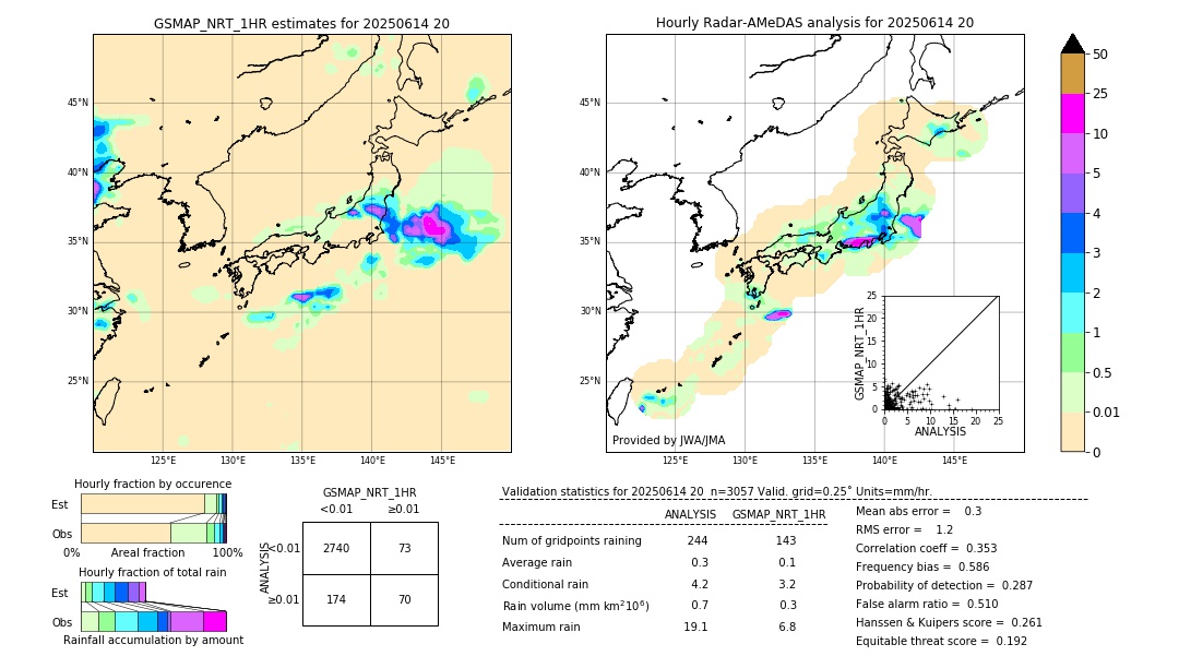 GSMaP NRT validation image. 2025/06/14 20
