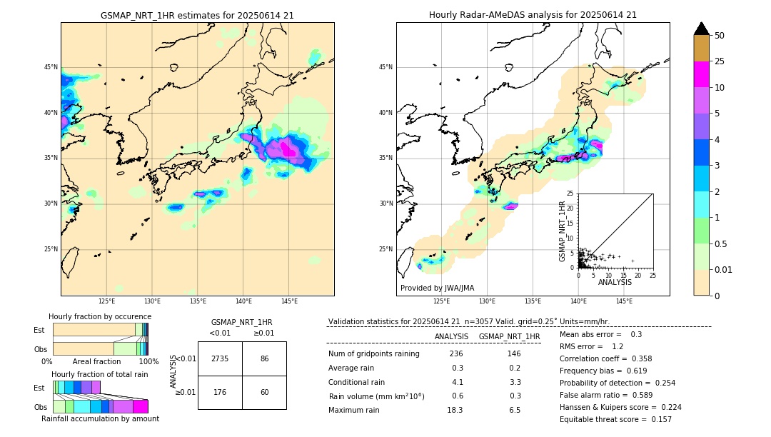 GSMaP NRT validation image. 2025/06/14 21