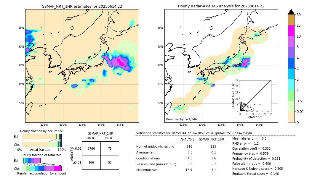 GSMaP NRT validation image. 2025/06/14 22