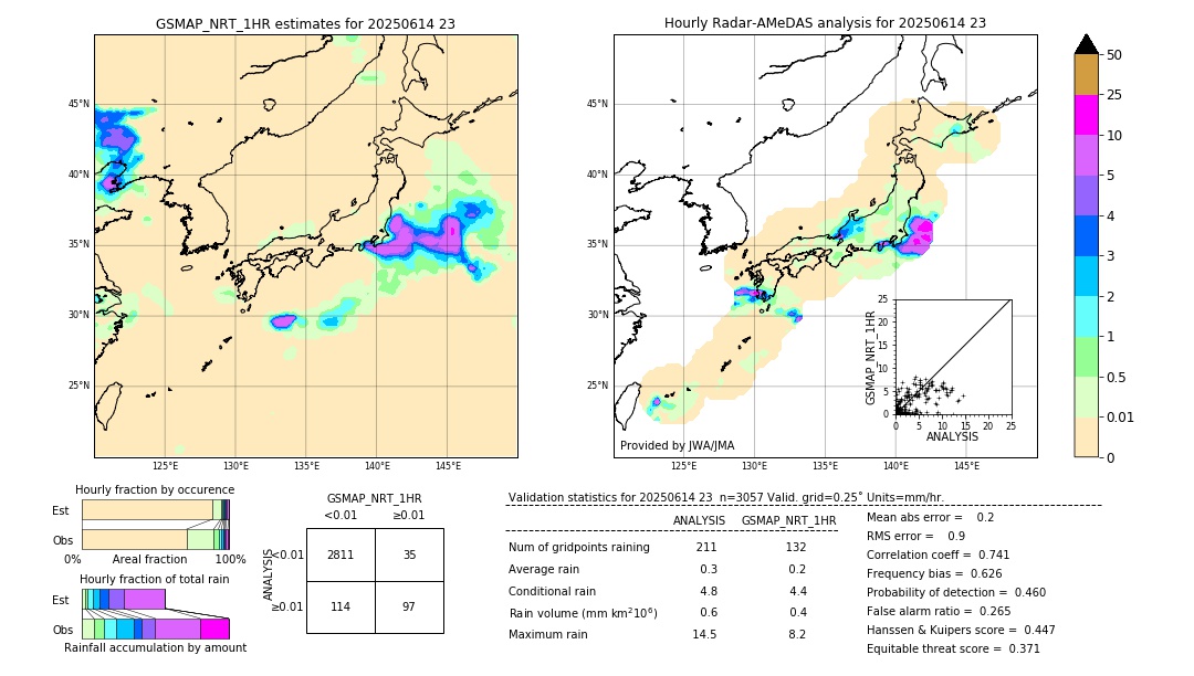 GSMaP NRT validation image. 2025/06/14 23