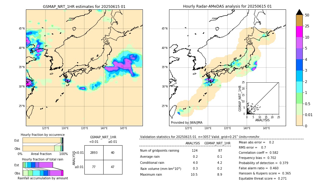 GSMaP NRT validation image. 2025/06/15 01