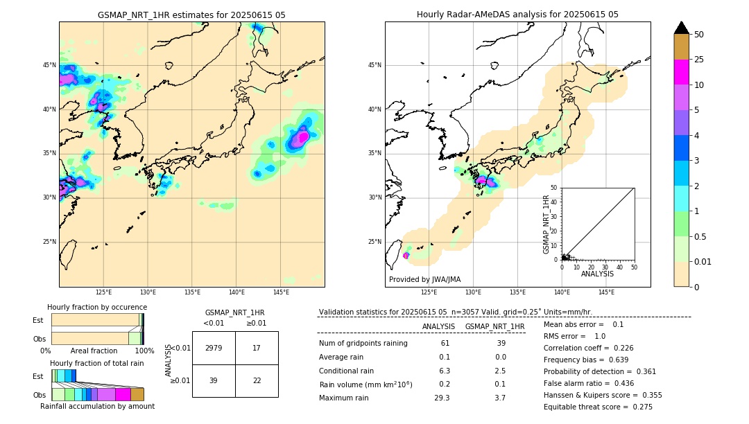 GSMaP NRT validation image. 2025/06/15 05