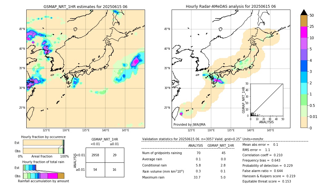 GSMaP NRT validation image. 2025/06/15 06