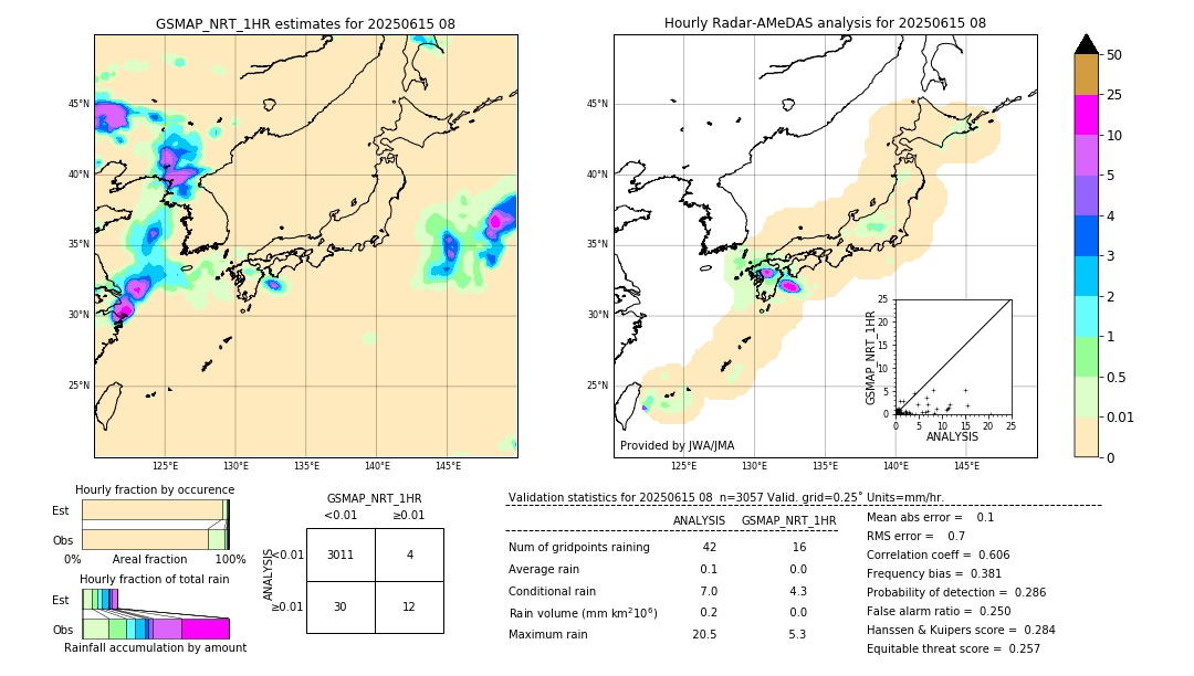 GSMaP NRT validation image. 2025/06/15 08