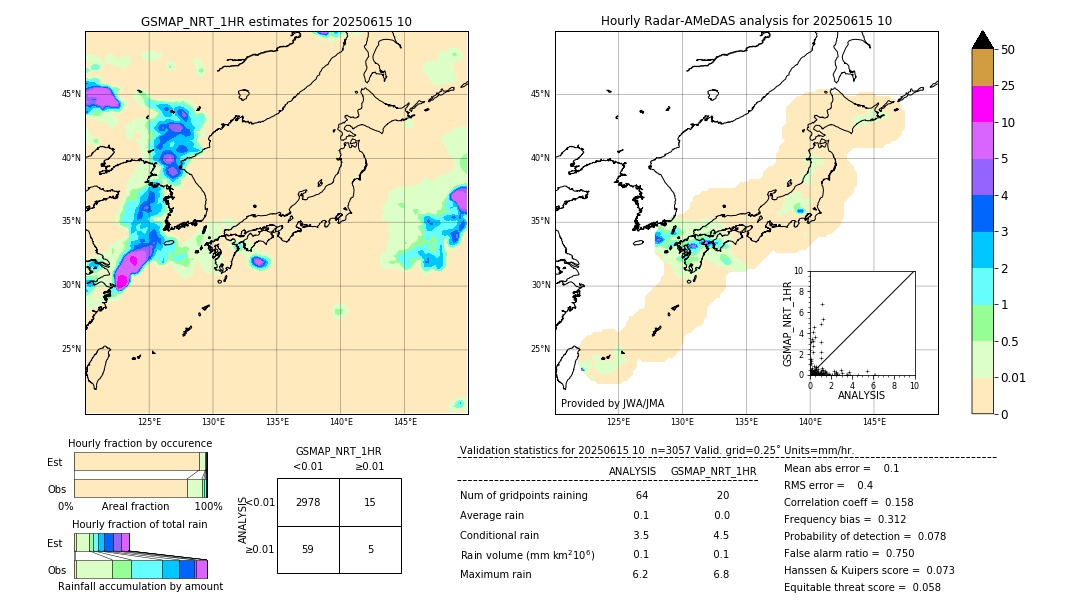 GSMaP NRT validation image. 2025/06/15 10