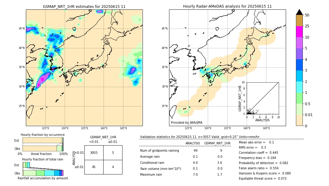 GSMaP NRT validation image. 2025/06/15 11