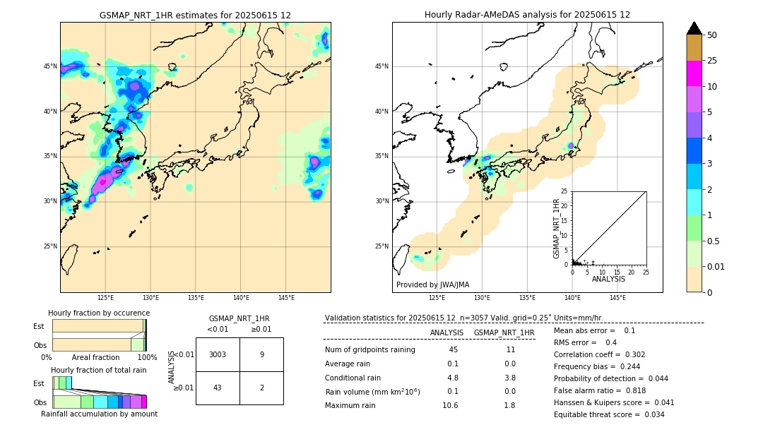 GSMaP NRT validation image. 2025/06/15 12