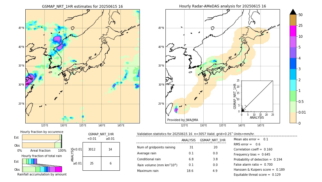 GSMaP NRT validation image. 2025/06/15 16