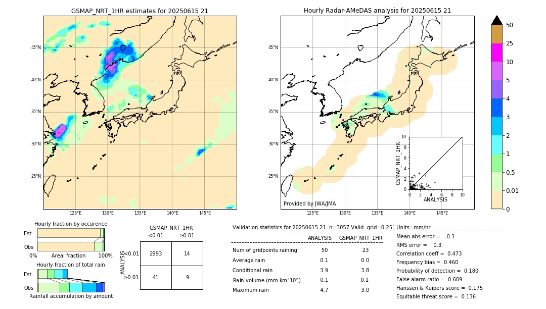 GSMaP NRT validation image. 2025/06/15 21