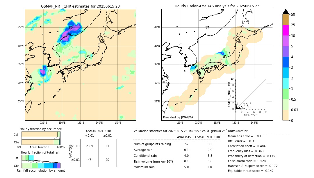 GSMaP NRT validation image. 2025/06/15 23