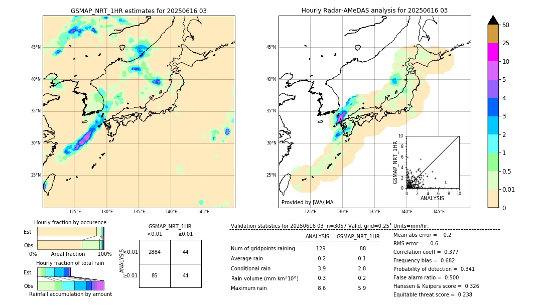 GSMaP NRT validation image. 2025/06/16 03