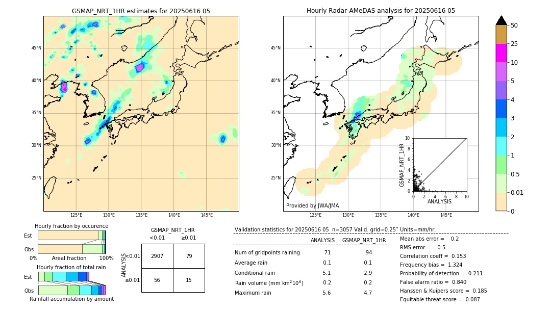 GSMaP NRT validation image. 2025/06/16 05