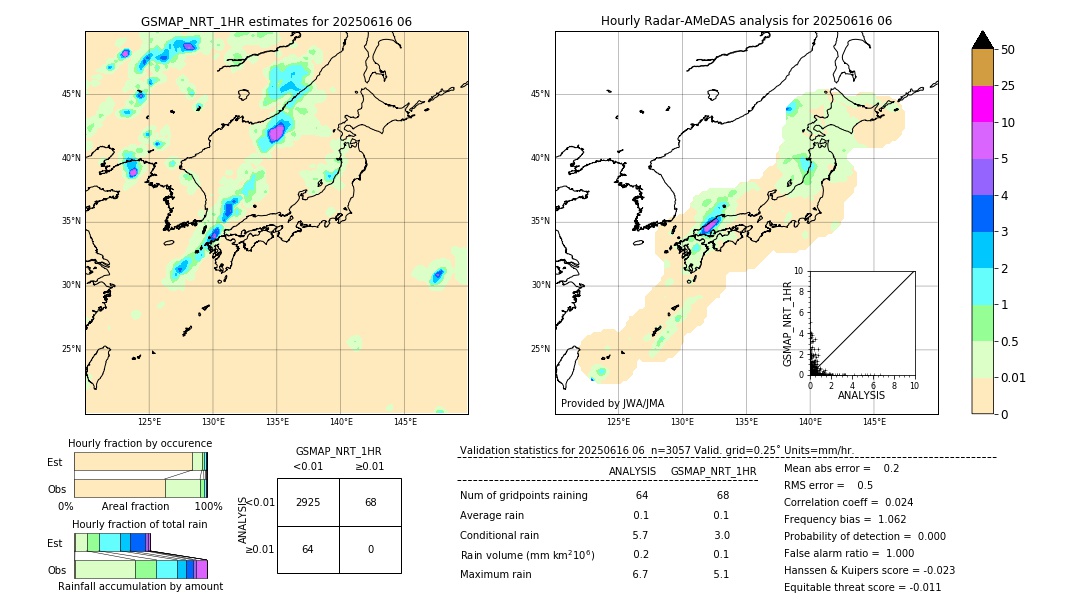 GSMaP NRT validation image. 2025/06/16 06
