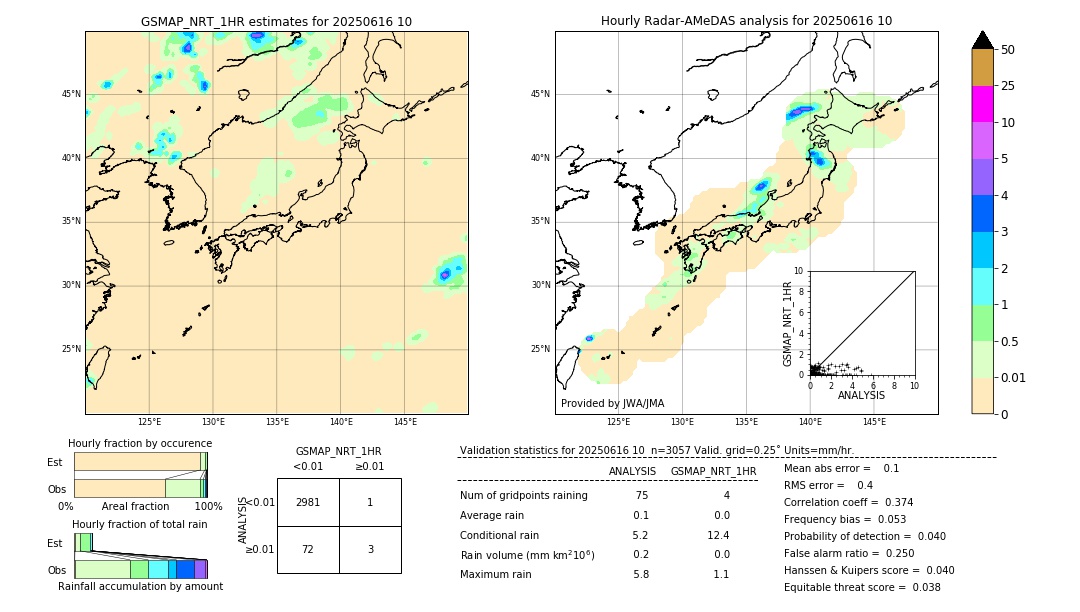 GSMaP NRT validation image. 2025/06/16 10