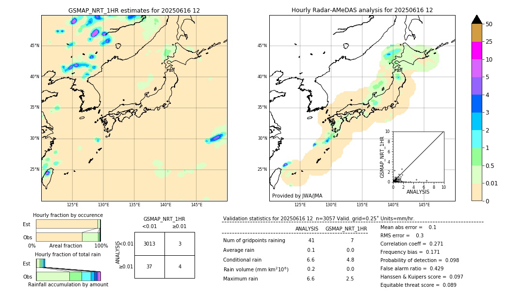 GSMaP NRT validation image. 2025/06/16 12