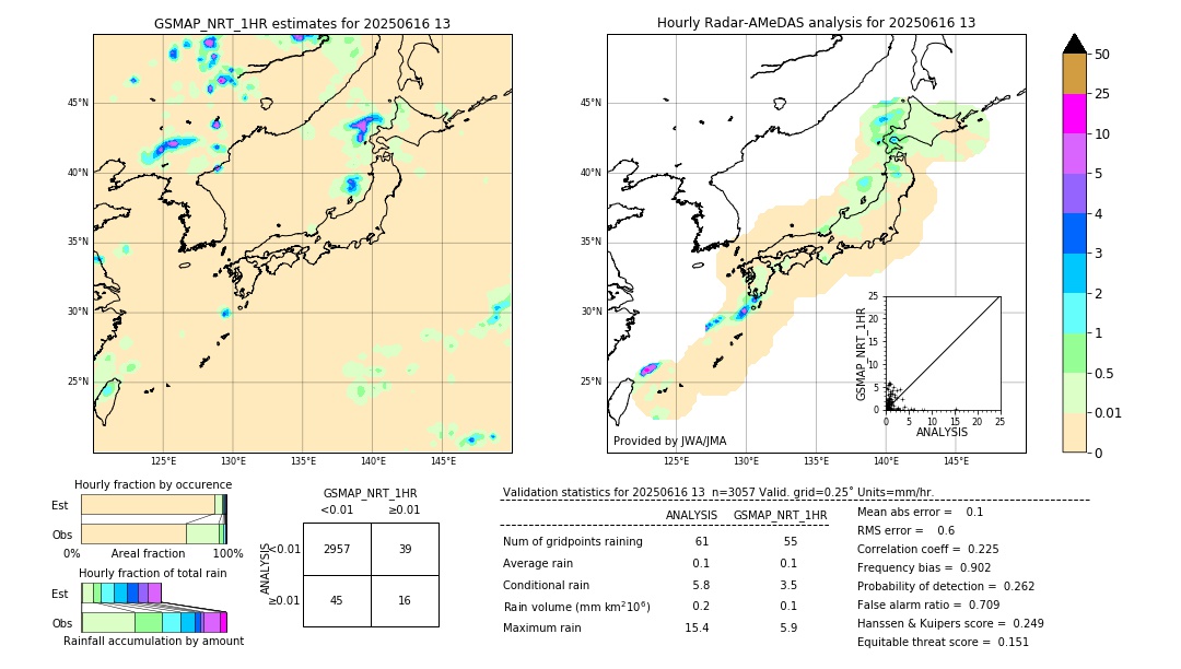 GSMaP NRT validation image. 2025/06/16 13