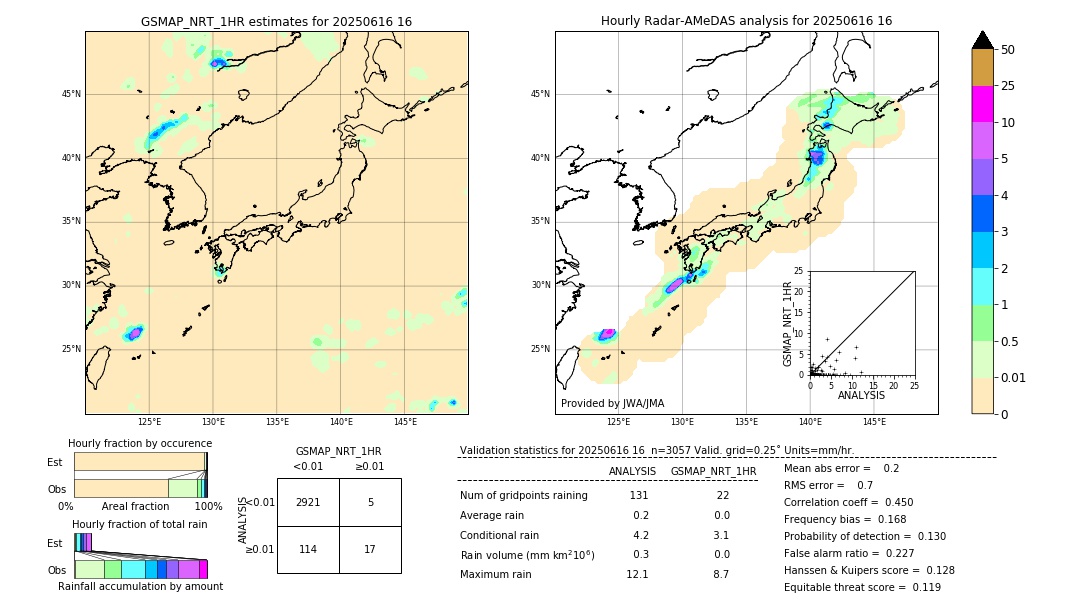 GSMaP NRT validation image. 2025/06/16 16