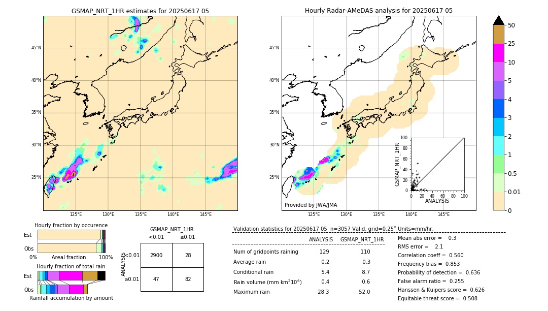 GSMaP NRT validation image. 2025/06/17 05