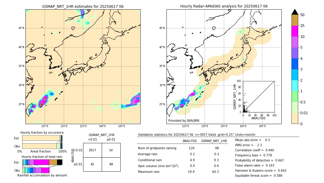 GSMaP NRT validation image. 2025/06/17 06