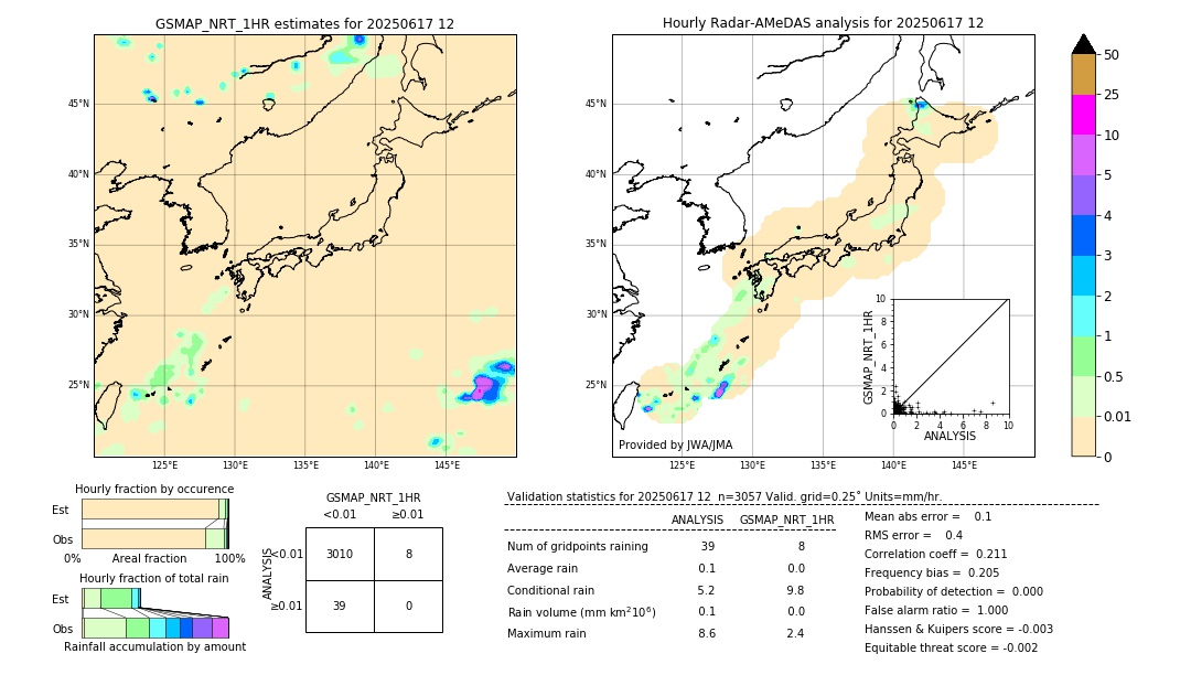 GSMaP NRT validation image. 2025/06/17 12