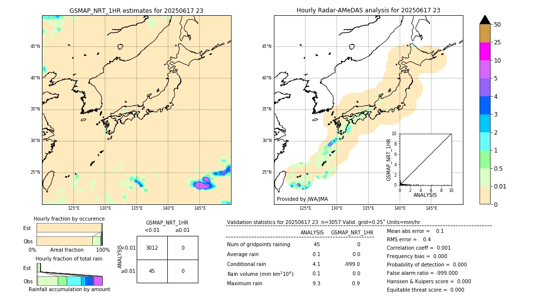 GSMaP NRT validation image. 2025/06/17 23
