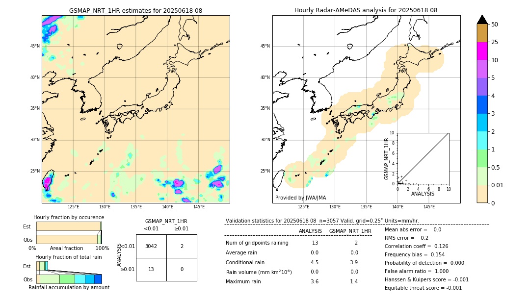 GSMaP NRT validation image. 2025/06/18 08