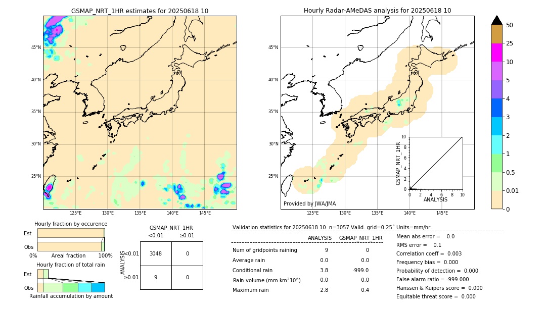 GSMaP NRT validation image. 2025/06/18 10