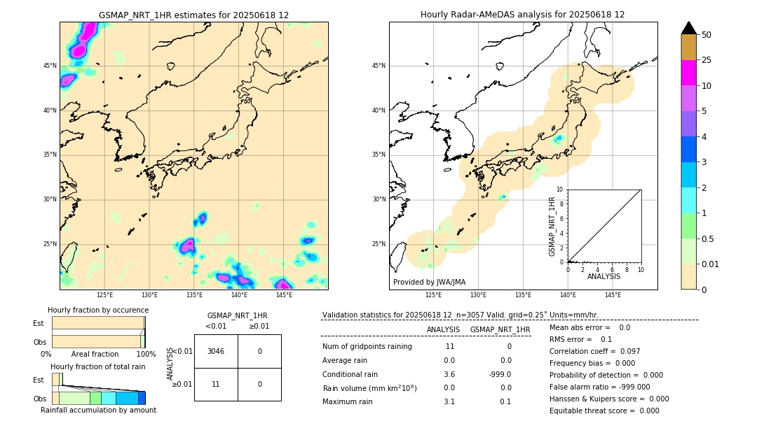 GSMaP NRT validation image. 2025/06/18 12