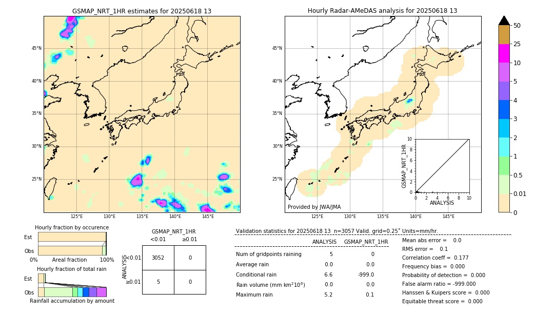 GSMaP NRT validation image. 2025/06/18 13