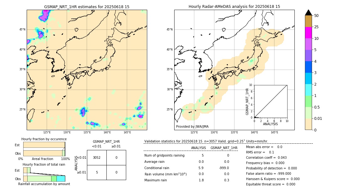 GSMaP NRT validation image. 2025/06/18 15