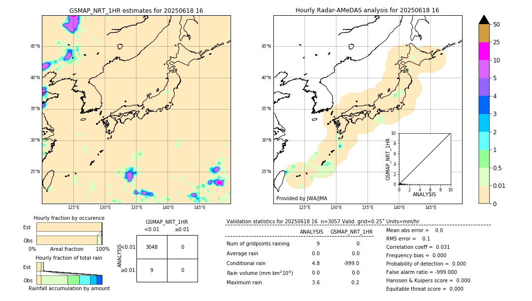 GSMaP NRT validation image. 2025/06/18 16