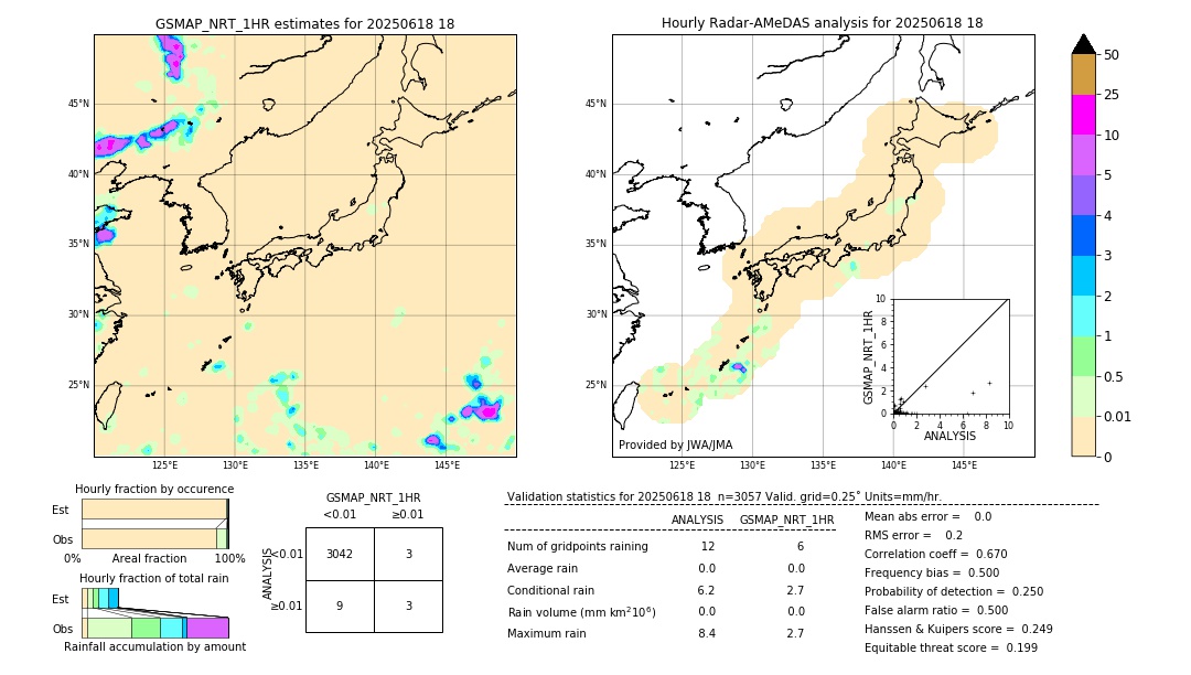 GSMaP NRT validation image. 2025/06/18 18