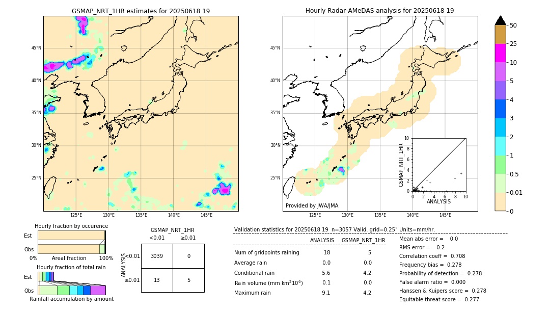 GSMaP NRT validation image. 2025/06/18 19