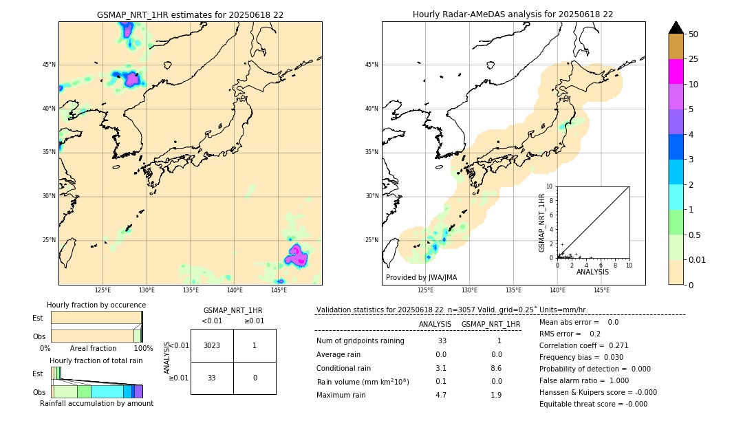GSMaP NRT validation image. 2025/06/18 22