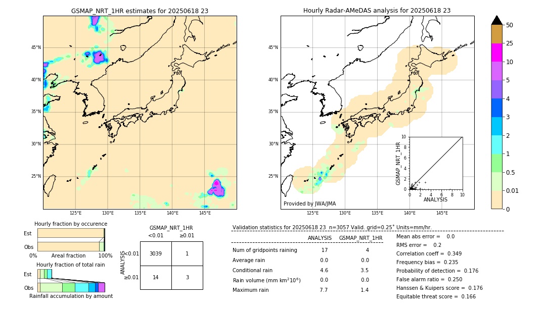 GSMaP NRT validation image. 2025/06/18 23