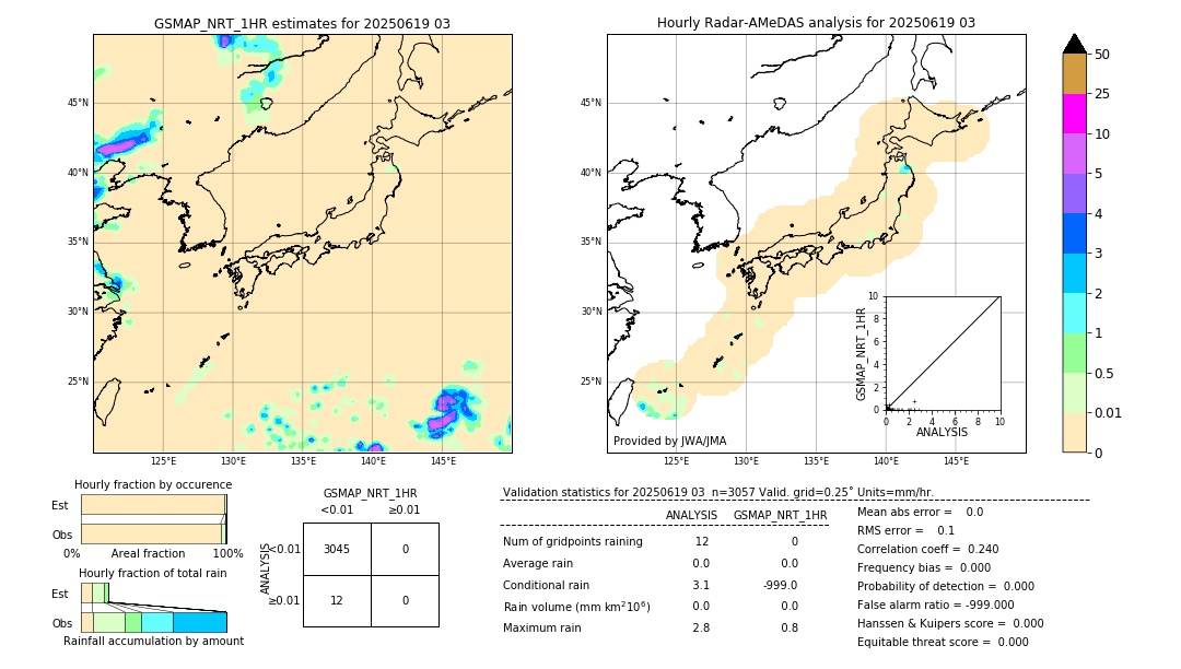 GSMaP NRT validation image. 2025/06/19 03