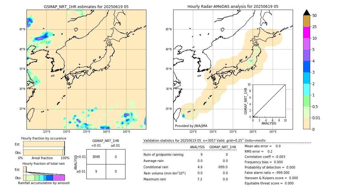 GSMaP NRT validation image. 2025/06/19 05