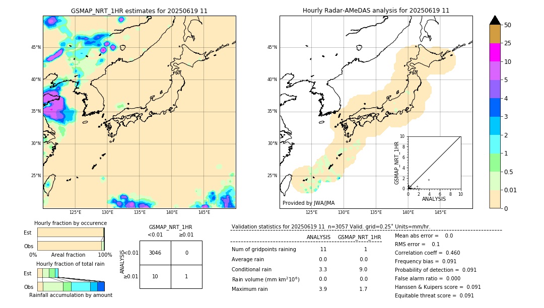 GSMaP NRT validation image. 2025/06/19 11