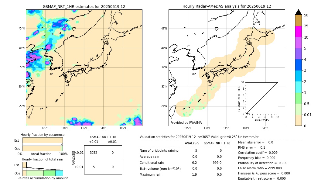 GSMaP NRT validation image. 2025/06/19 12