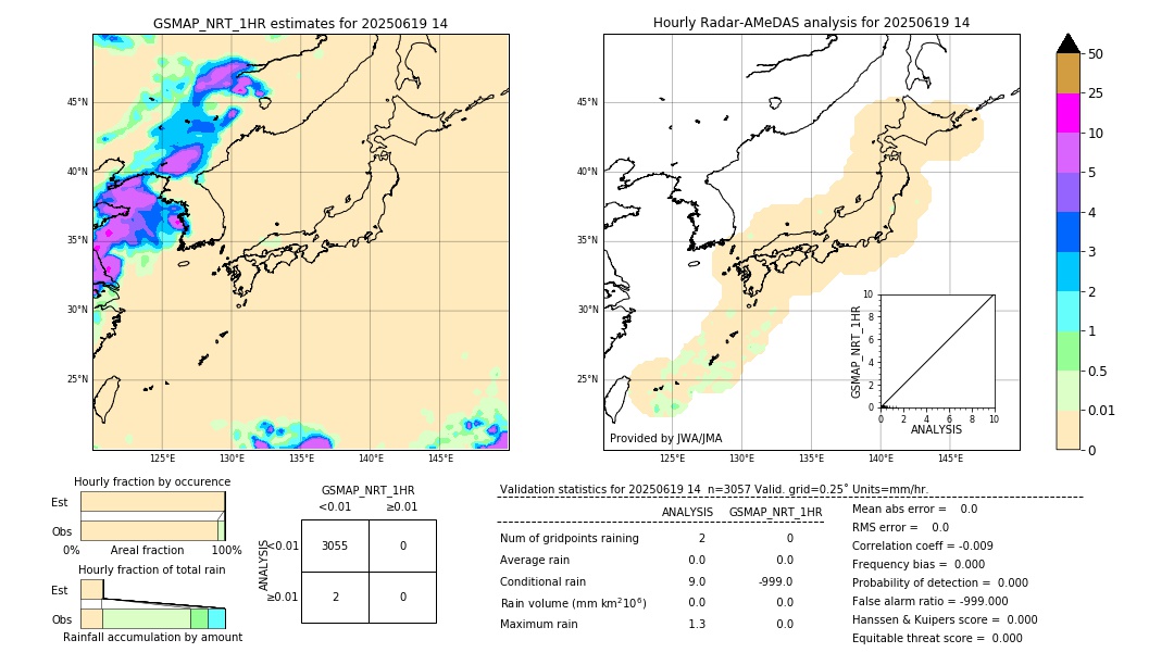GSMaP NRT validation image. 2025/06/19 14