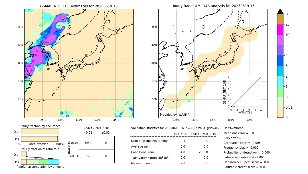 GSMaP NRT validation image. 2025/06/19 16