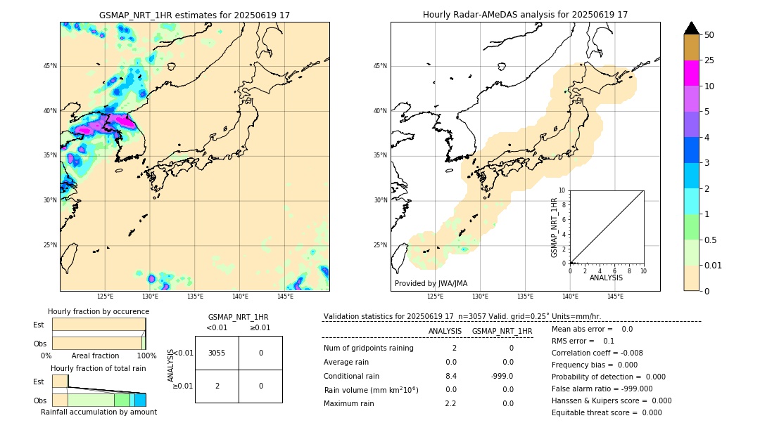 GSMaP NRT validation image. 2025/06/19 17
