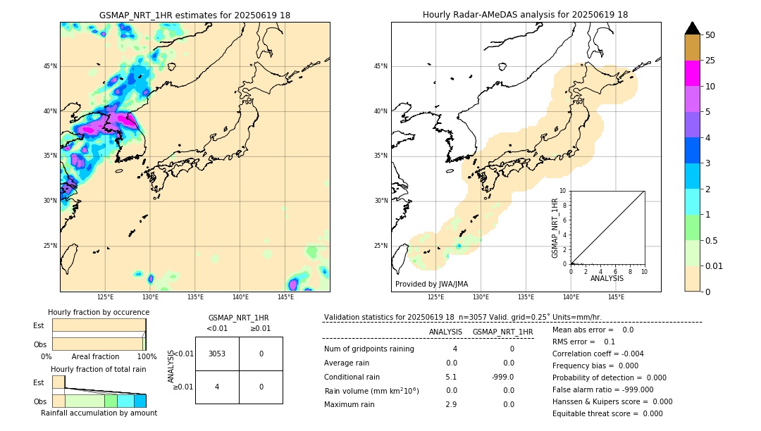 GSMaP NRT validation image. 2025/06/19 18