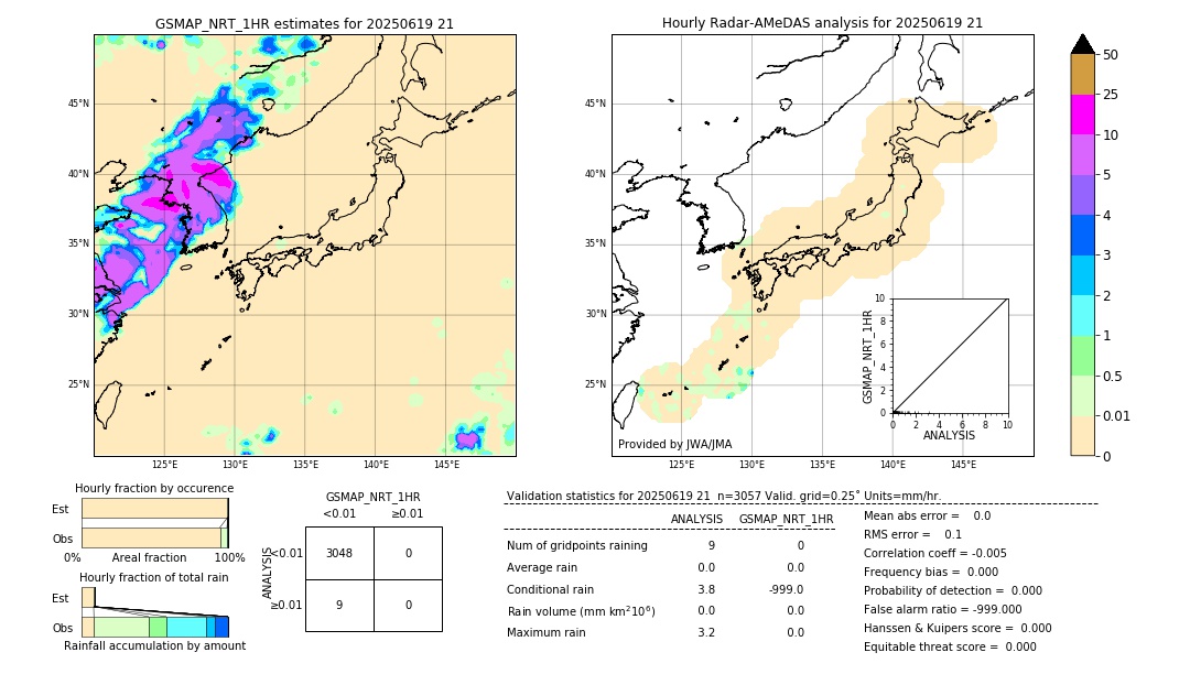 GSMaP NRT validation image. 2025/06/19 21