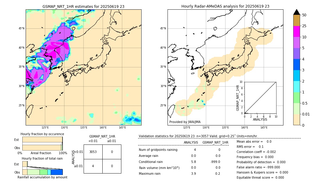 GSMaP NRT validation image. 2025/06/19 23